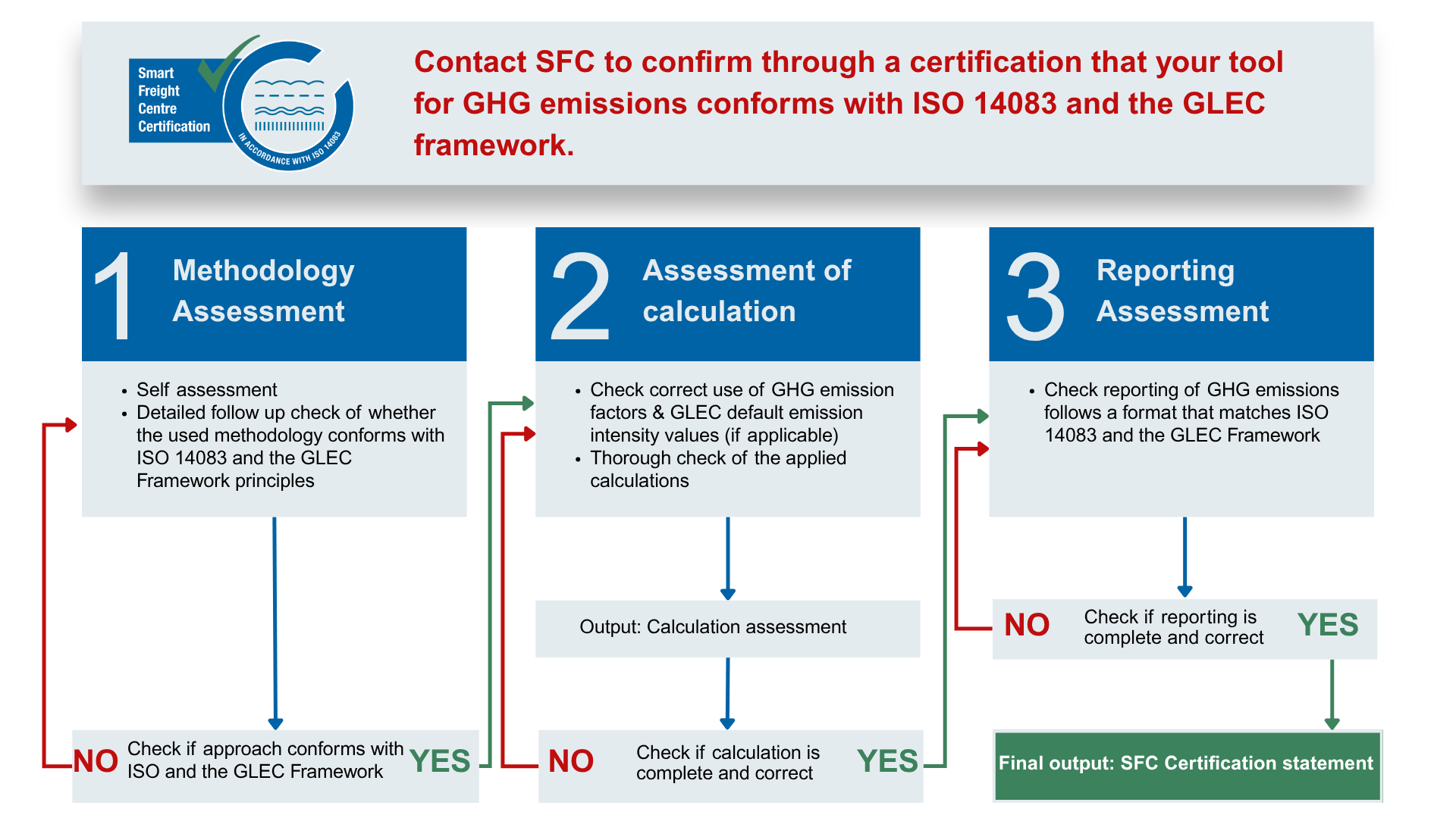 discover the key certification factors essential for achieving industry standards and ensuring compliance. learn what influences successful certification processes and how to optimize your organization's credentials.