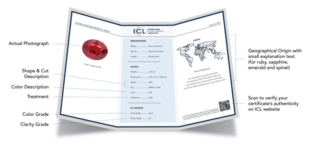 discover the importance of colored gemstone origin certification. learn how verifying the provenance of gemstones ensures authenticity, ethical sourcing, and greater value for your jewelry investment.