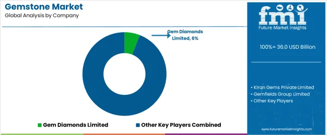 discover the future of gem certification with digital technologies. learn how advanced digital solutions are transforming authenticity, transparency, and trust in the gemstone industry.
