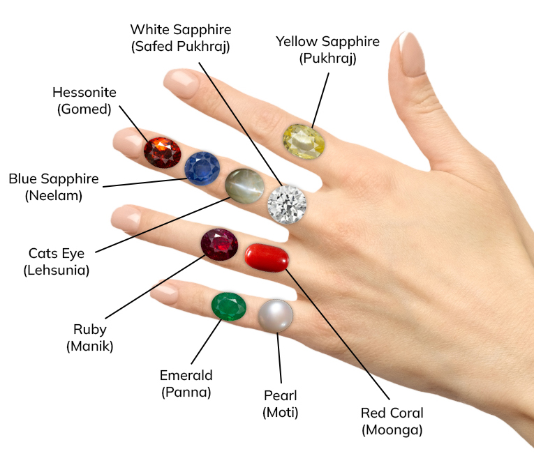 discover the essential gemstone buying checklist to help you choose the perfect stones. learn what to look for, key questions to ask, and tips for making a confident, informed purchase.