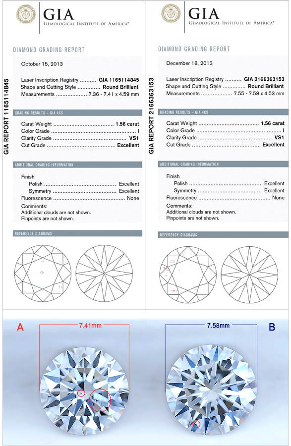 discover how different gemstone certificates compare in terms of credibility, details provided, and industry recognition. make informed jewelry purchases with our comprehensive gemstone certificate comparison guide.