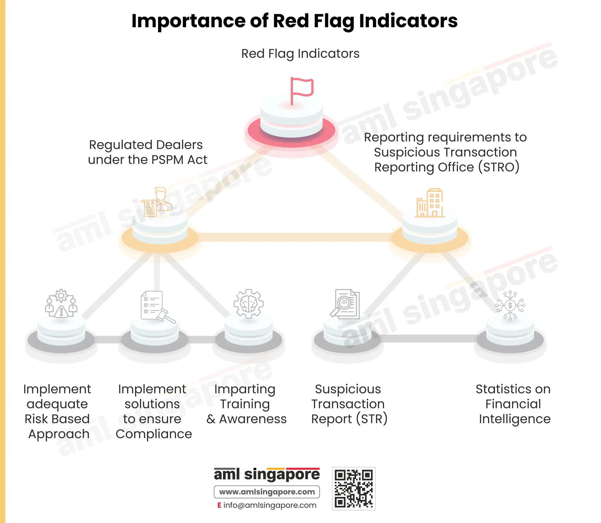 discover essential red flags to watch out for in gemstone certification. learn how to spot unreliable certificates and ensure your gemstones are authentic and accurately graded.