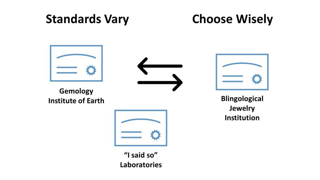 learn about gemstone certification standards, including the processes, organizations, and criteria used to verify the authenticity and quality of precious stones. ensure your gemstones meet industry standards and buy with confidence.