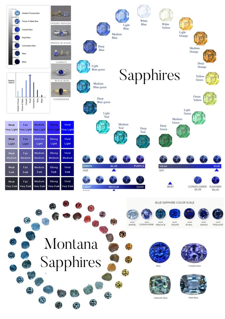 discover essential gemstone grading facts, including how gemstones are evaluated for quality, color, clarity, and value. learn expert tips on understanding gemstone grading systems and what affects their worth.