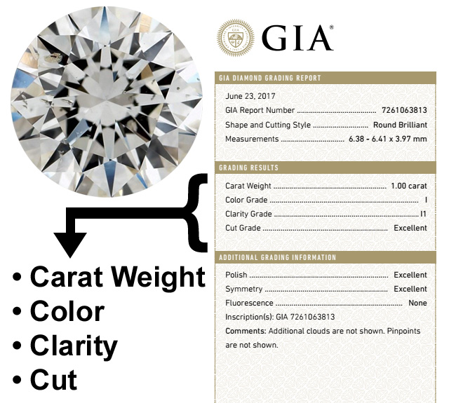 discover essential gemstone grading facts, including criteria, processes, and tips to help you accurately assess gemstone quality and value. perfect for collectors and enthusiasts.