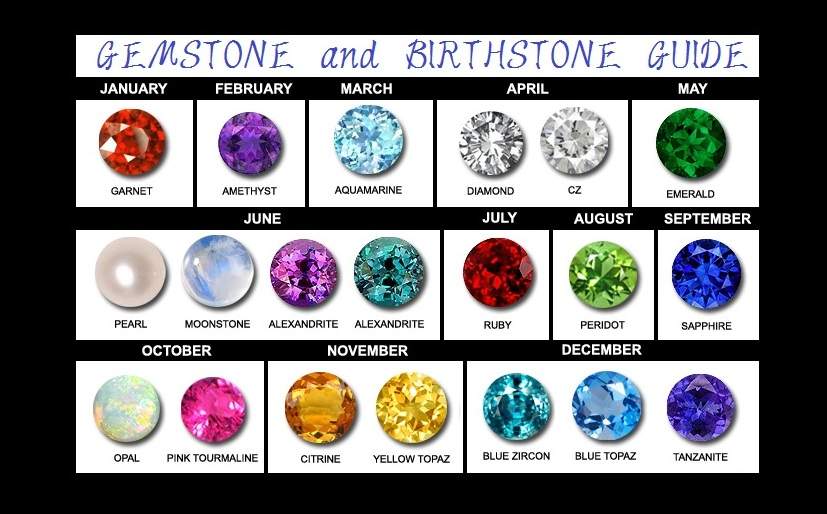 discover essential facts about gemstone grading, including the criteria experts use to evaluate gemstones, tips for understanding quality, and how grading affects value and authenticity.