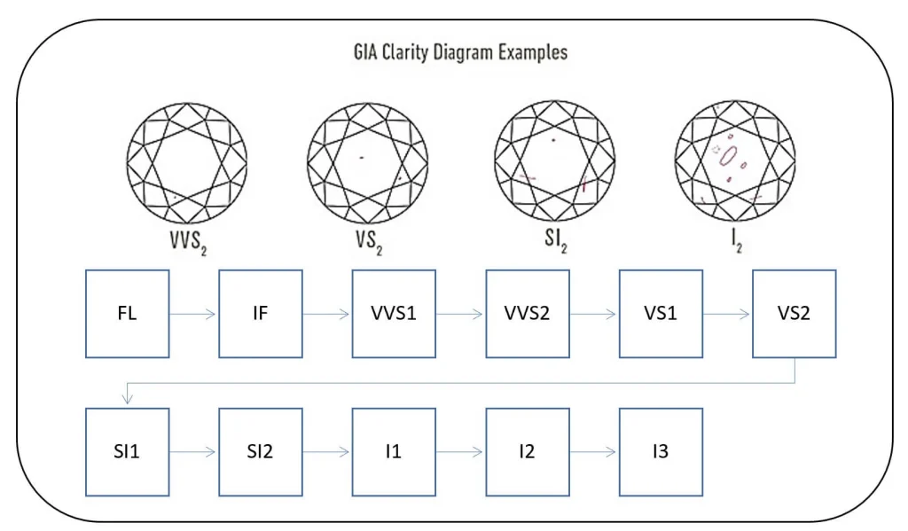 discover the importance of gemstone grading scales and how they determine the quality, value, and authenticity of precious stones in the jewelry industry.