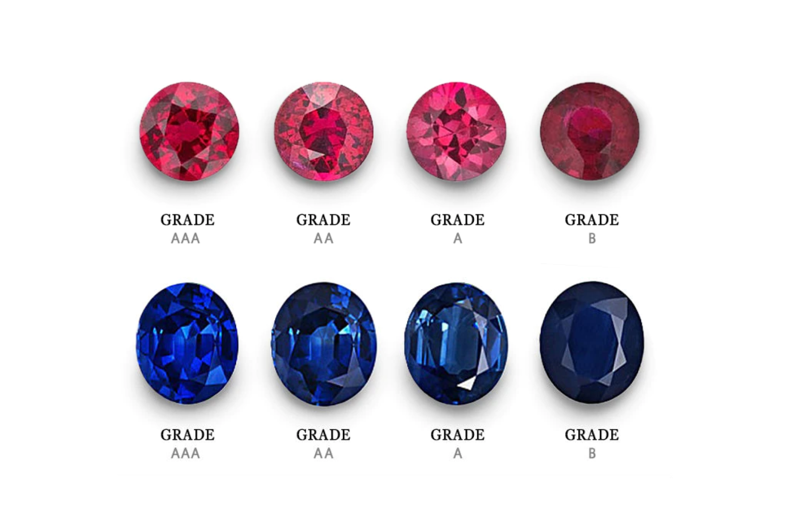 discover the importance of the gemstone grading scale, how it determines gemstone quality, and why it matters for buyers and collectors in the jewelry market.