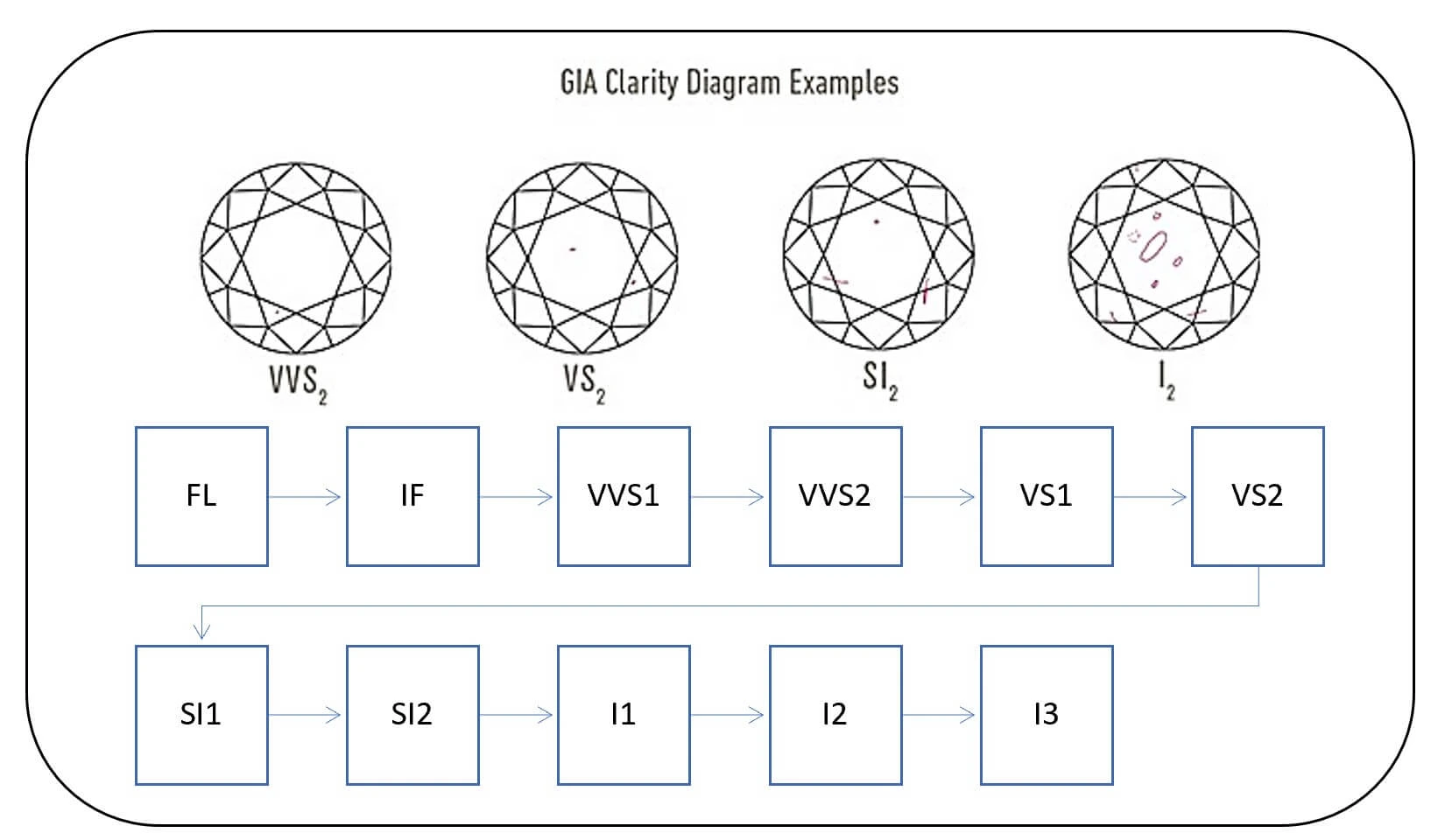 discover the importance of gemstone grading scales and how they determine the quality, value, and authenticity of precious stones in the jewelry industry.