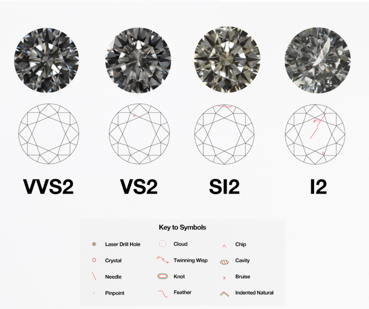 discover the latest gemstone grading trends, including new techniques, industry standards, and how technology is shaping the future of gemstone evaluation.
