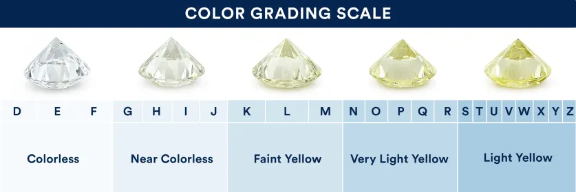 discover the latest gemstone grading trends, including advancements in technology, industry standards, and what they mean for buyers and collectors in today’s market.