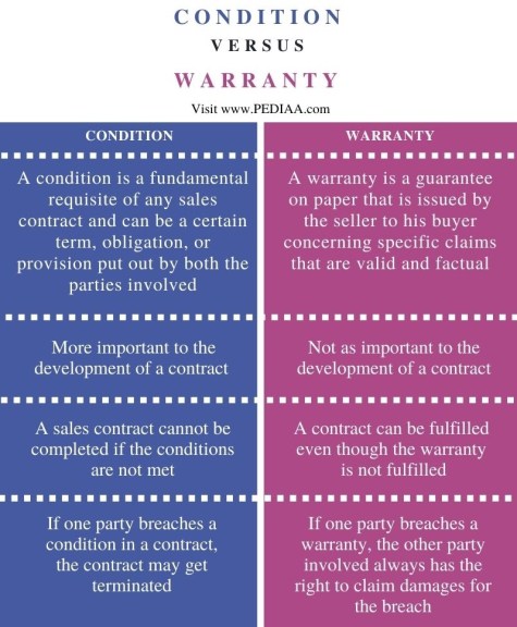 discover the key differences between warranties and certification, and learn how each impacts product quality, trust, and consumer rights. find out which option best suits your needs.